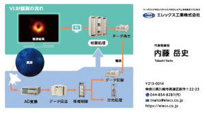 メーチラ制作見本